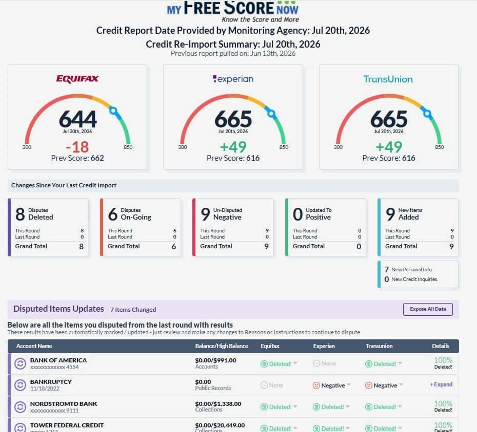 Credit report result table showing Bank of America, Nordstrom and Tower Federal Credit accounts marked as deleted